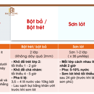 Tổng quan về Quy trình Thi công Sơn Nước Tại Đà Lạt: Bước Đầu Tiên Đến Một Ngôi Nhà Mới