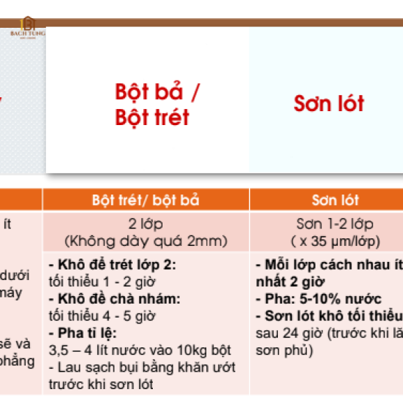 Tổng quan về Quy trình Thi công Sơn Nước Tại Đà Lạt: Bước Đầu Tiên Đến Một Ngôi Nhà Mới
